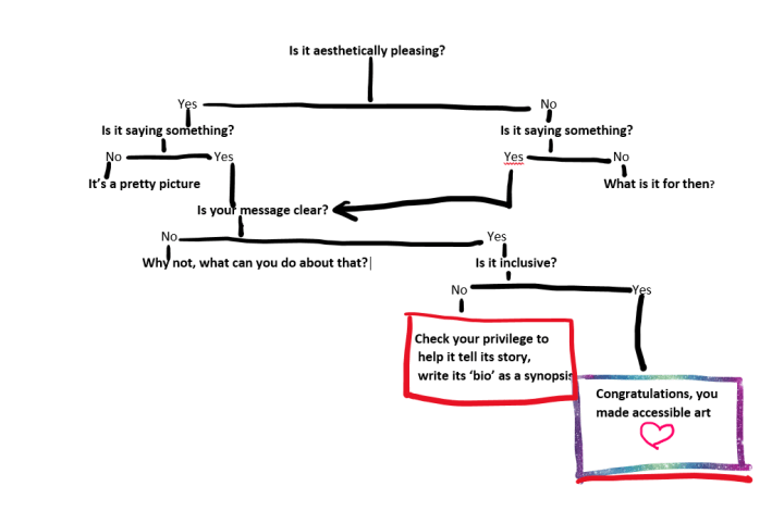 meaning-in-art-flow-chart